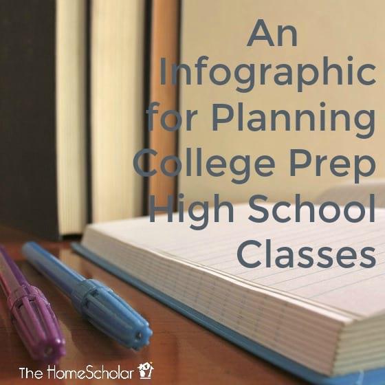 An-Infographic-for-Planning-College-Prep-High-School-Classes-top-image.jpg