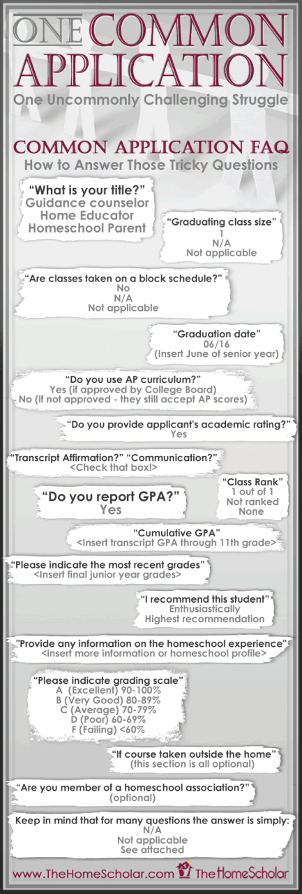 the common application FAQ's