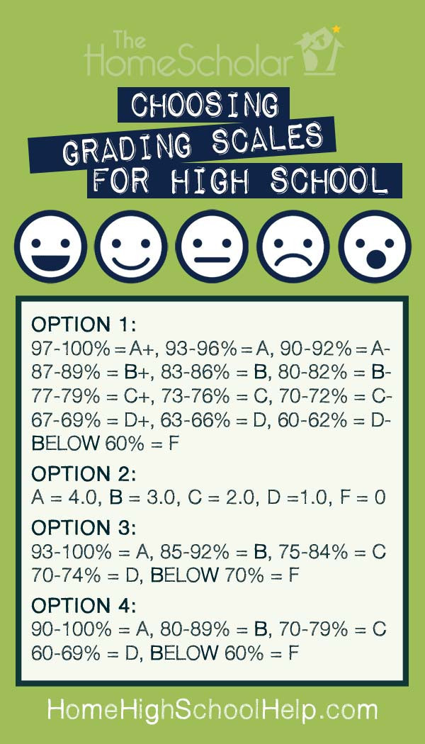 how to choose a homeschool grading scale homeschool tips homeschool course descriptions